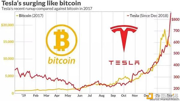 比特币 魔戒 马斯克2