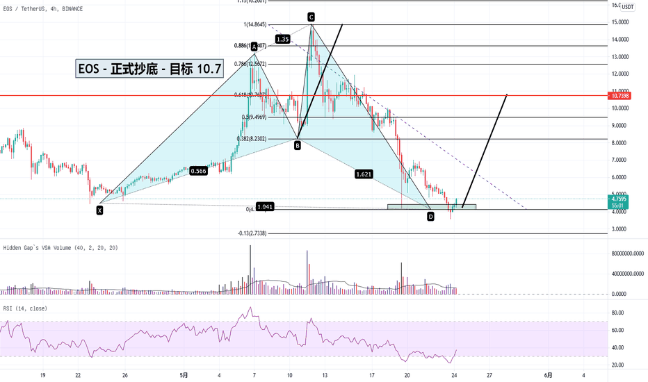 EOS – 正式抄底 – 目标 10.7