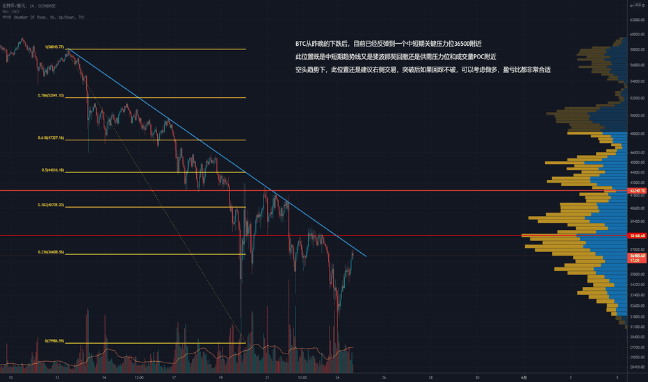 BTC又到关键位，能否突破重重压力