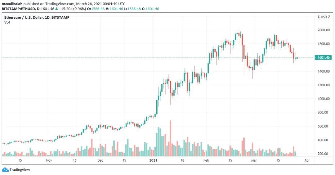 以太坊死了：我们需要知道的关于eth2.0的一切5
