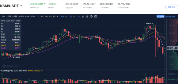 OEI okex情报机构与卢皮斯会谈：比弗罗斯特如何赢得“流动性释放”赛道？2