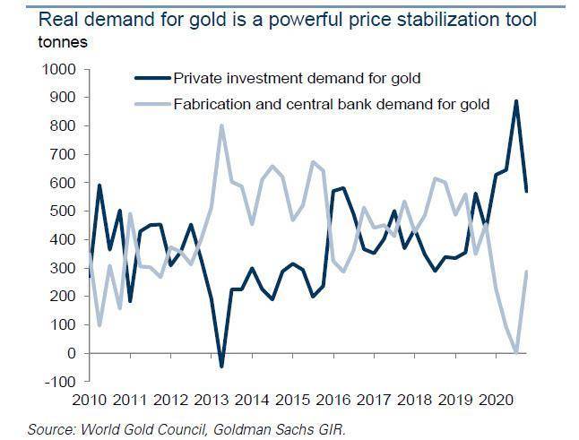 高盛:以太坊有望取代比特币在加密市场的主导地位 高盛:以太坊有望取代比特币在加密市场的主导地位