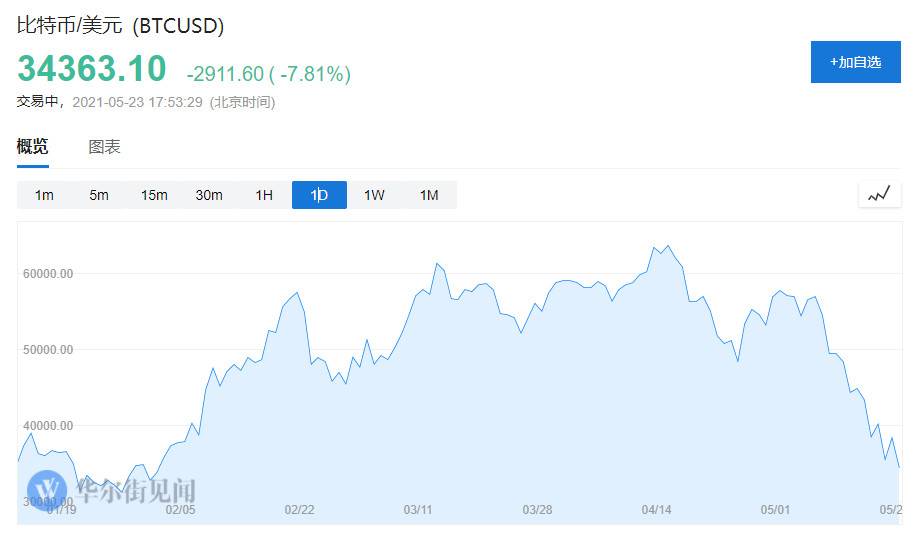 高盛:以太坊有望取代比特币在加密市场的主导地位3 高盛:以太坊有望取代比特币在加密市场的主导地位3