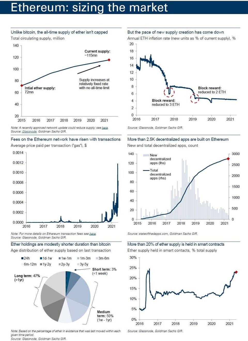 高盛:以太坊有望取代比特币在加密市场的主导地位5 高盛:以太坊有望取代比特币在加密市场的主导地位5