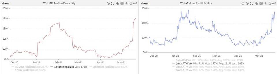 比特币交易繁荣，但总持仓量减少了一半以上11