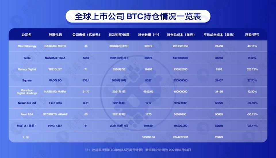 加密货币市场暴跌。购买比特币的主流机构有利可图吗？