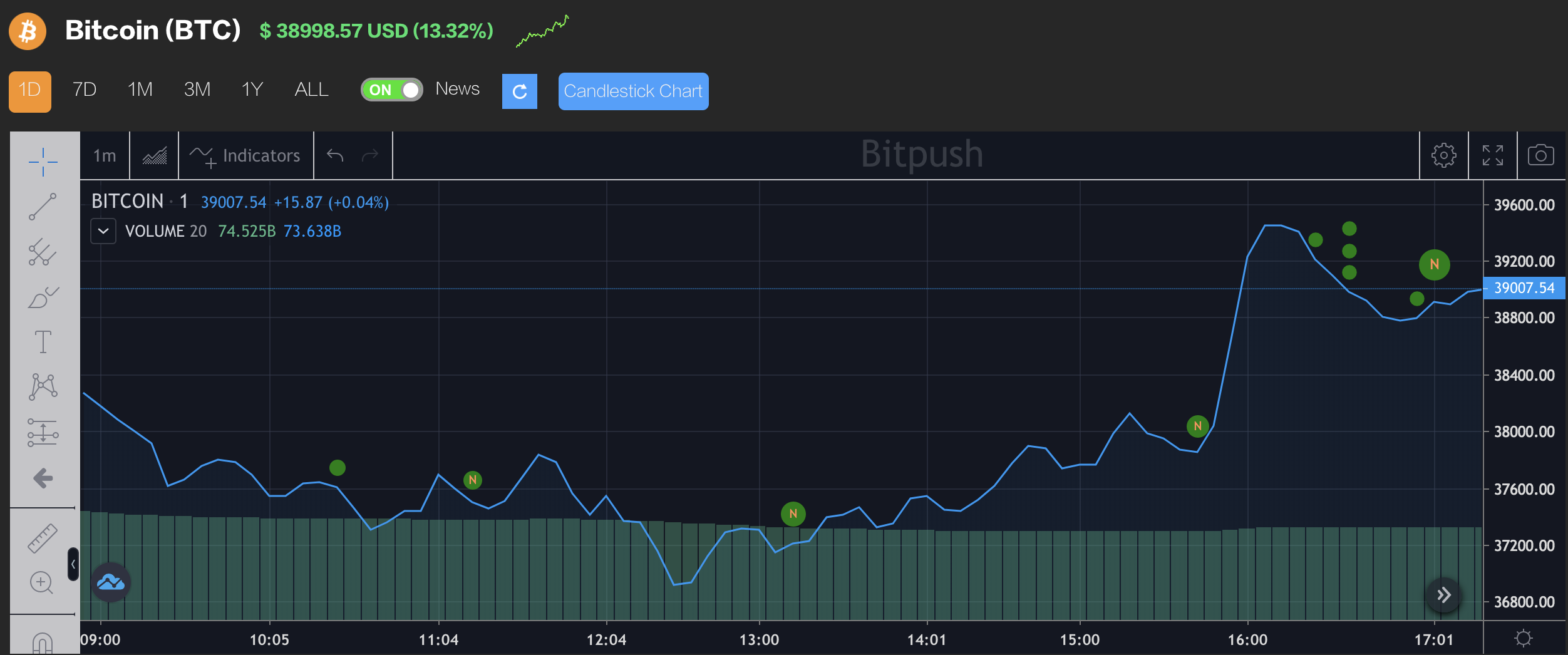 马斯克与比特币矿企交流可持续挖矿，心系狗狗币开发，戏称“根据月相改变费用真棒”1