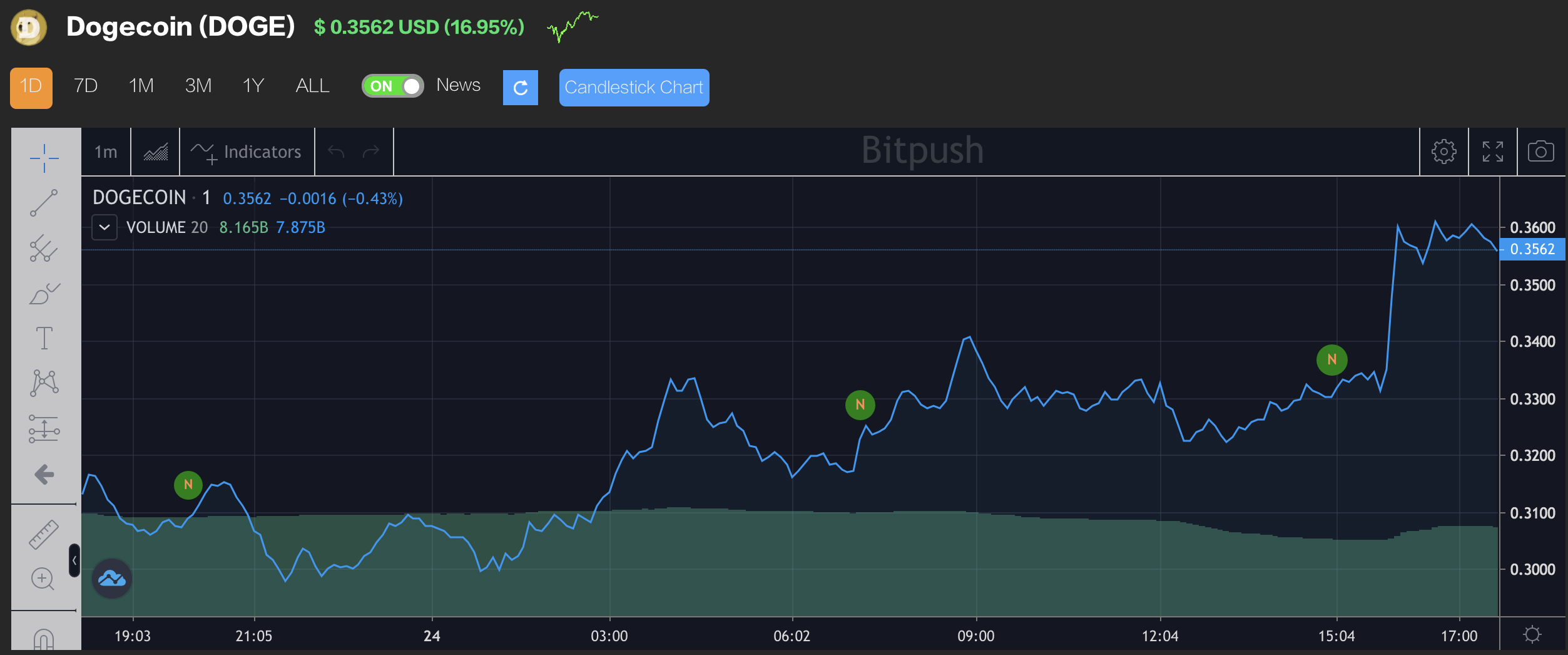 马斯克与比特币矿企交流可持续挖矿，心系狗狗币开发，戏称“根据月相改变费用真棒”3