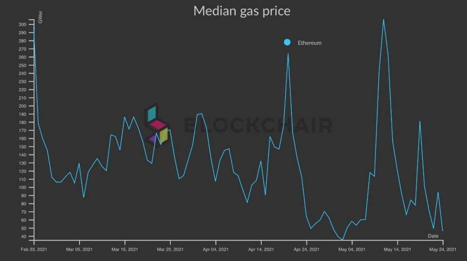 def协议在加密市场的崩溃中面临着压力考验。他们还好吗?4 def协议在加密市场的崩溃中面临着压力考验。他们还好吗?4