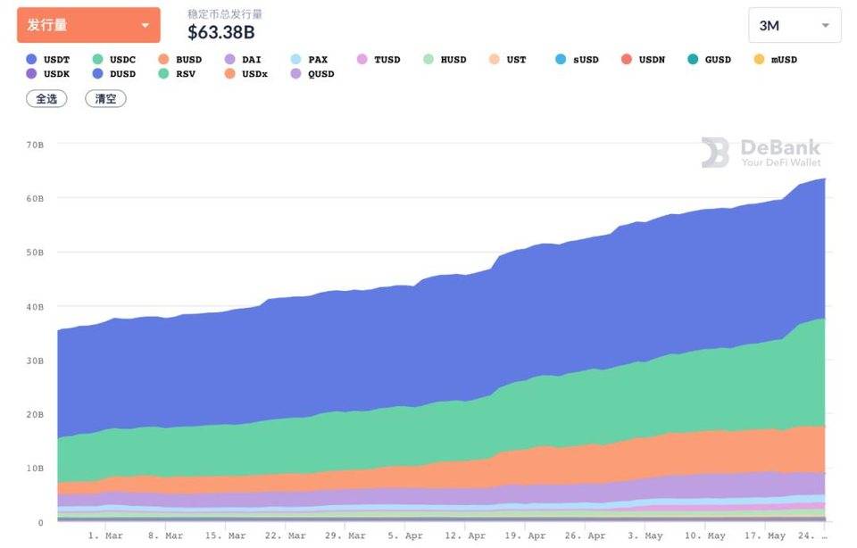def协议在加密市场的崩溃中面临着压力考验。他们还好吗?5 def协议在加密市场的崩溃中面临着压力考验。他们还好吗?5