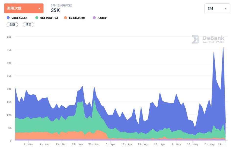 def协议在加密市场的崩溃中面临着压力考验。他们还好吗?6 def协议在加密市场的崩溃中面临着压力考验。他们还好吗?6