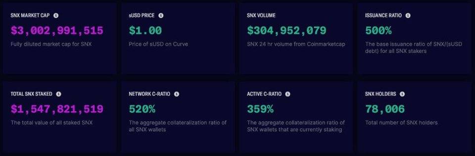 def协议在加密市场的崩溃中面临着压力考验。他们还好吗？8