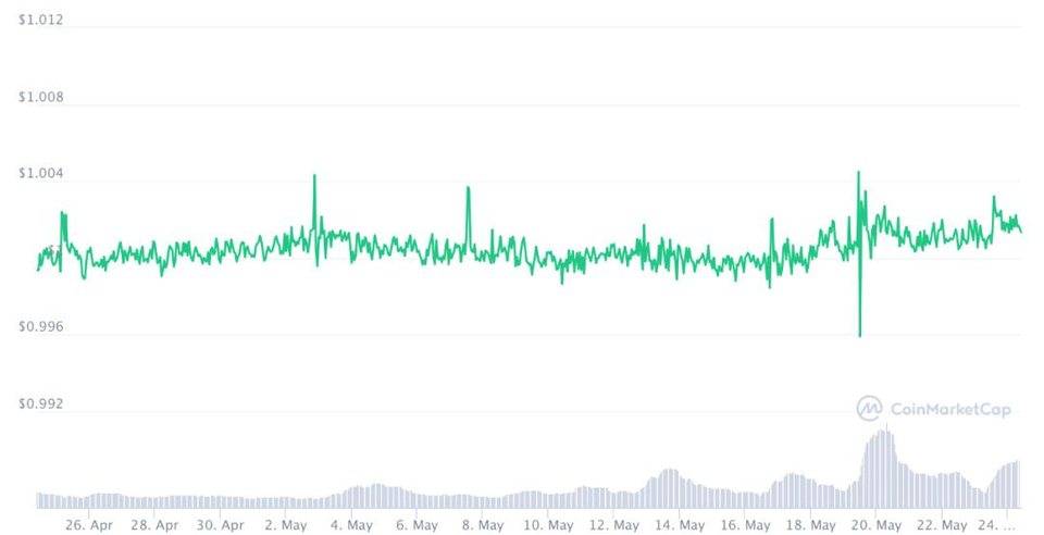 def协议在加密市场的崩溃中面临着压力考验。他们还好吗?10 def协议在加密市场的崩溃中面临着压力考验。他们还好吗?10