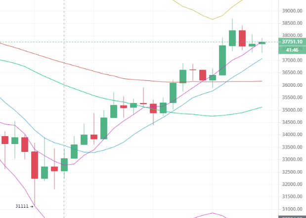陈楚初：5月24日晚间多币种行情解析及思路分享
