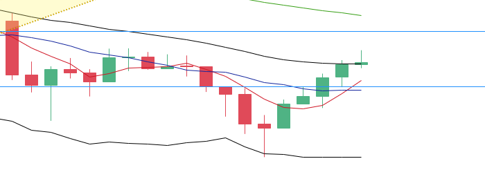 丁佳永:主流币多币种日内大涨 晚间涨势逐渐收敛