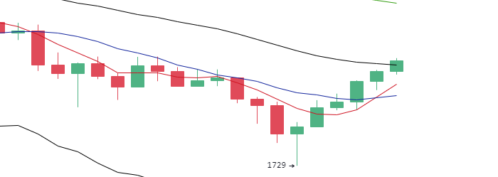 丁佳永:主流币多币种日内大涨 晚间涨势逐渐收敛1