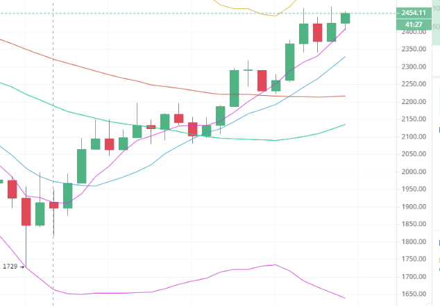 陈楚初：5月24日晚间多币种行情解析及思路分享1