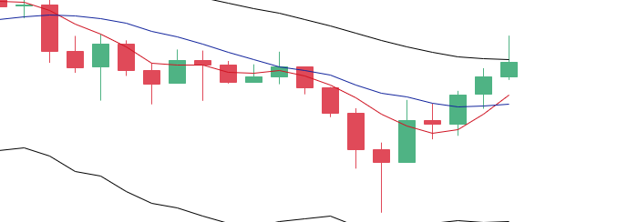 丁佳永:主流币多币种日内大涨 晚间涨势逐渐收敛3