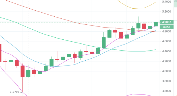 陈楚初：5月24日晚间多币种行情解析及思路分享3