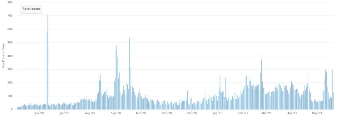 坠机后值得进一步关注的三大生态：波尔卡多特、索拉纳和宇宙？1