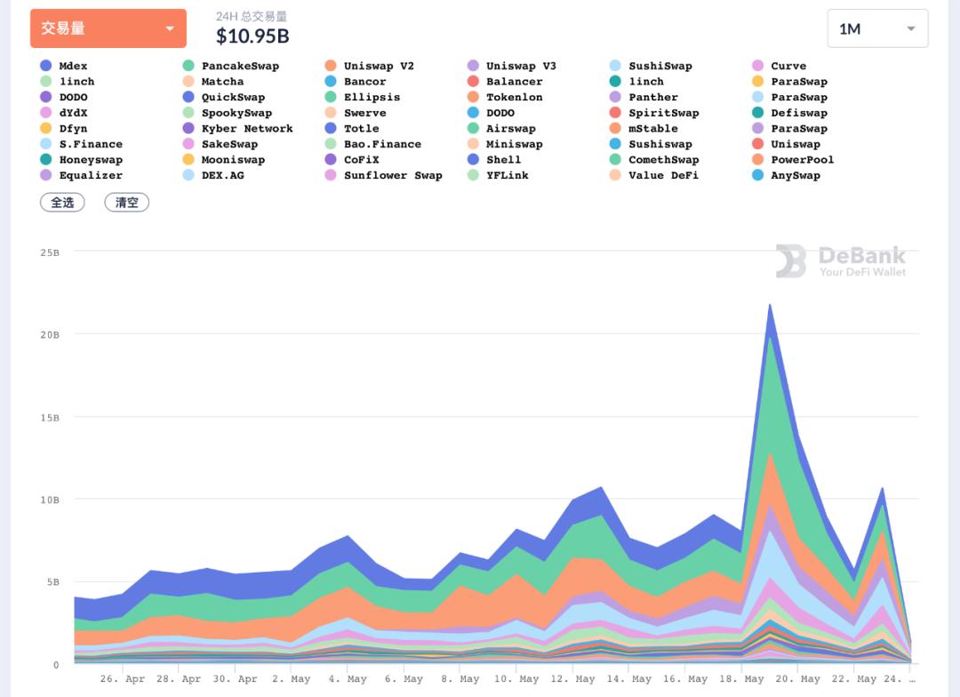 def协议在加密市场的崩溃中面临着压力考验。他们还好吗?1 def协议在加密市场的崩溃中面临着压力考验。他们还好吗?1