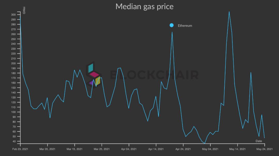 def协议在加密市场的崩溃中面临着压力考验。他们还好吗?4 def协议在加密市场的崩溃中面临着压力考验。他们还好吗?4