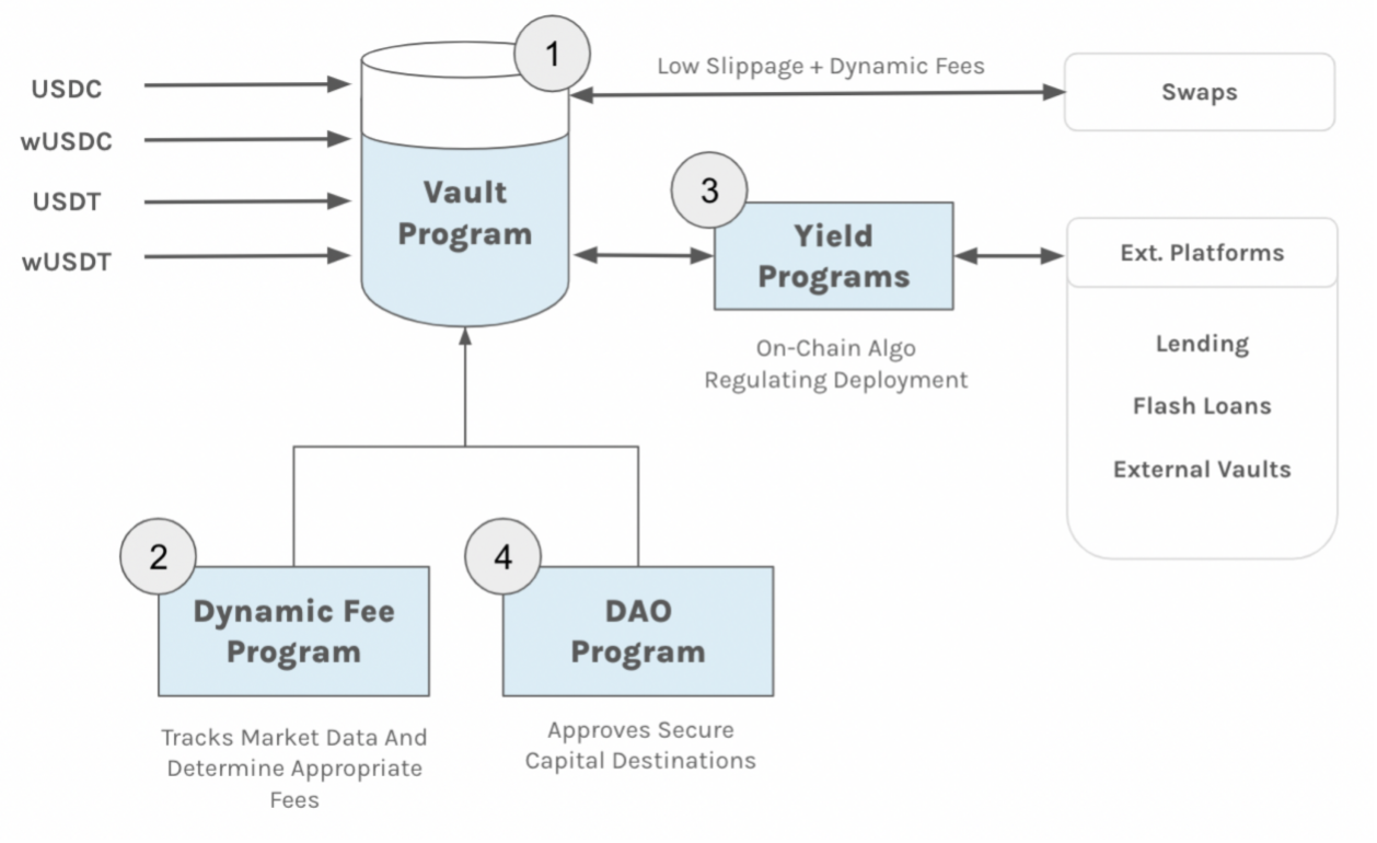 对话Raydium：AcceleRaytor参与度远超预期，严格筛选项目为用户让利1
