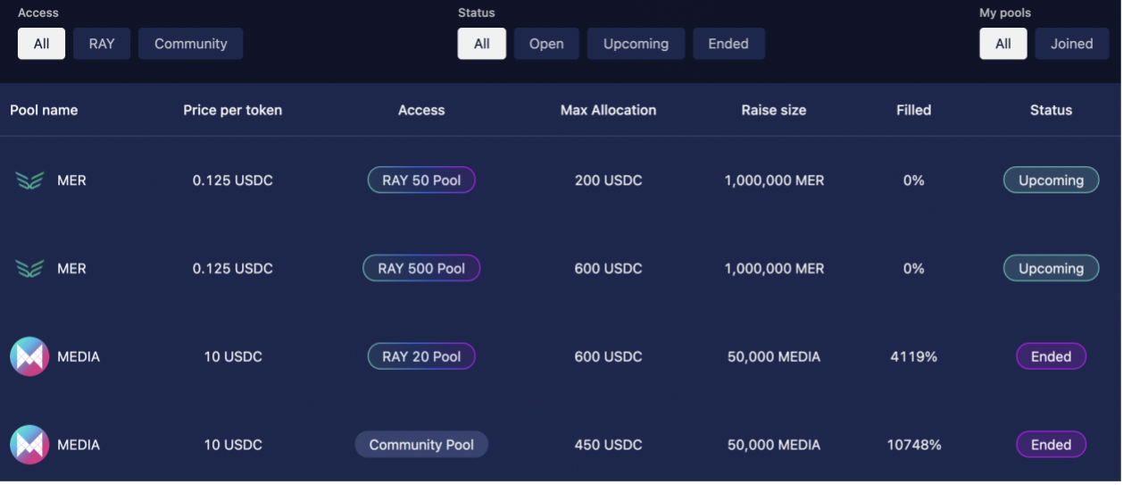 对话Raydium：AcceleRaytor参与度远超预期，严格筛选项目为用户让利2
