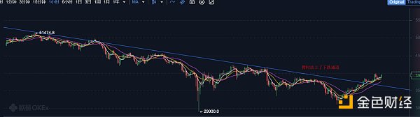 5.25早间行情：市场持续反弹 日内有望触及40000美元