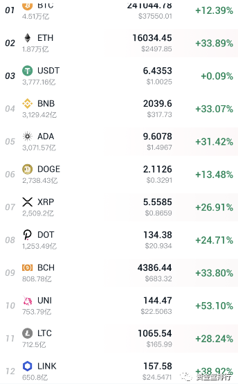 区块链又一次发生了革命性的变化。Usdc将增发62亿股,usdt将增发35亿股。带血的薯片不需要钱!!!1 区块链又一次发生了革命性的变化。Usdc将增发62亿股,usdt将增发35亿股。带血的薯片不需要钱!!!1