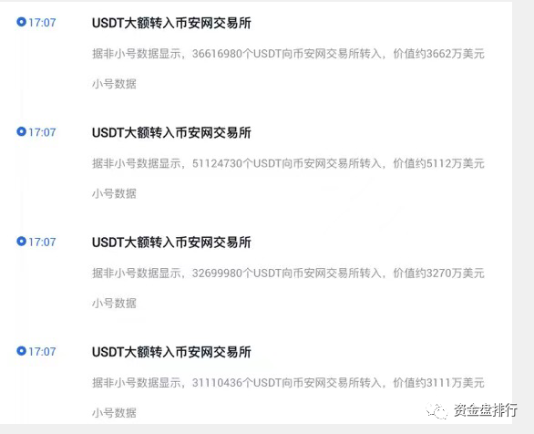区块链又一次发生了革命性的变化。Usdc将增发62亿股,usdt将增发35亿股。带血的薯片不需要钱!!!3 区块链又一次发生了革命性的变化。Usdc将增发62亿股,usdt将增发35亿股。带血的薯片不需要钱!!!3