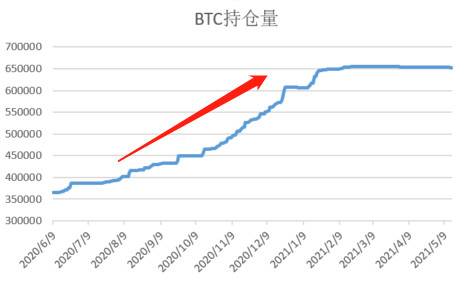 HashKey 郝凯：解析 Grayscale GBTC 与比特币价差的原因及影响2