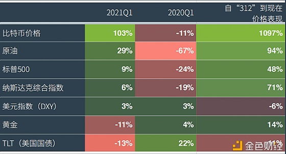 企业下场炒币 谁血亏 谁暴赚?1 企业下场炒币 谁血亏 谁暴赚?1