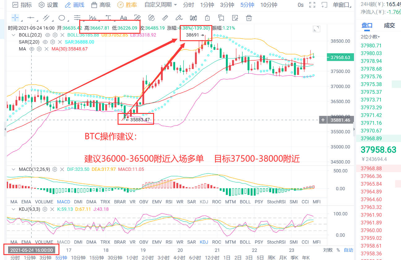 老李解币：5.24日布局多单完美止盈BTC获利2200点1