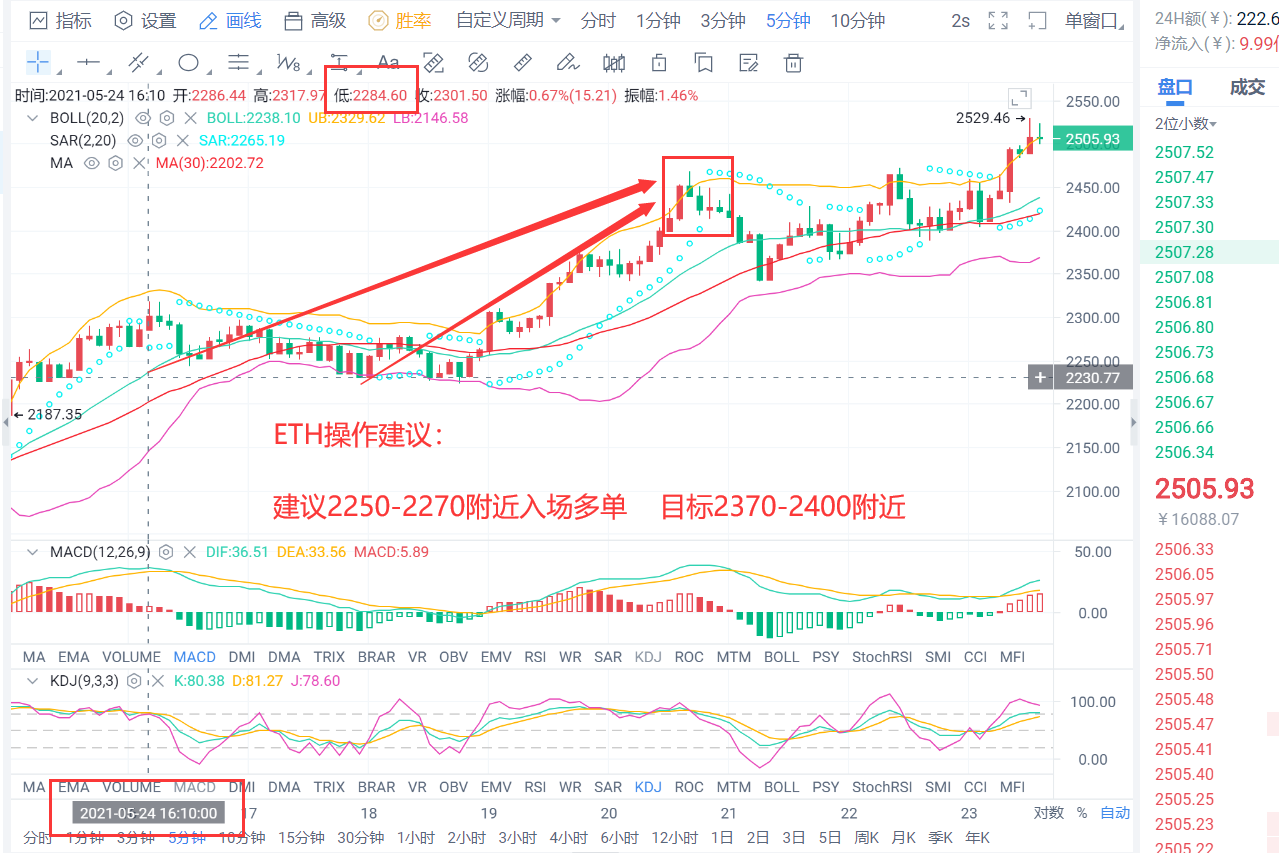 老李解币：5.24日布局多单完美止盈BTC获利2200点3
