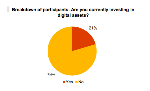 到2020年，加密对冲基金管理的资产将达到38亿美元，对defi的需求也在不断增长6