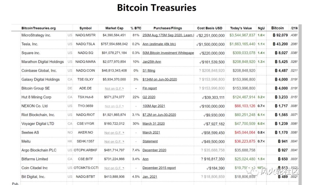 反弹反转？谨慎乐观