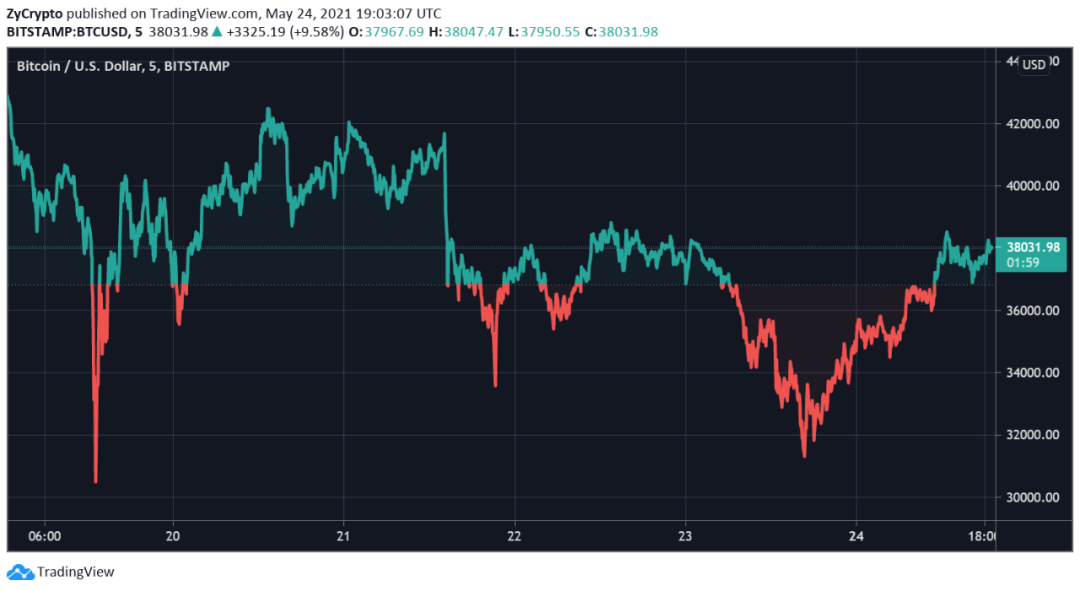 高盛称加密资产为“新的资产类别”,标志着基调的重大转变 高盛称加密资产为“新的资产类别”,标志着基调的重大转变