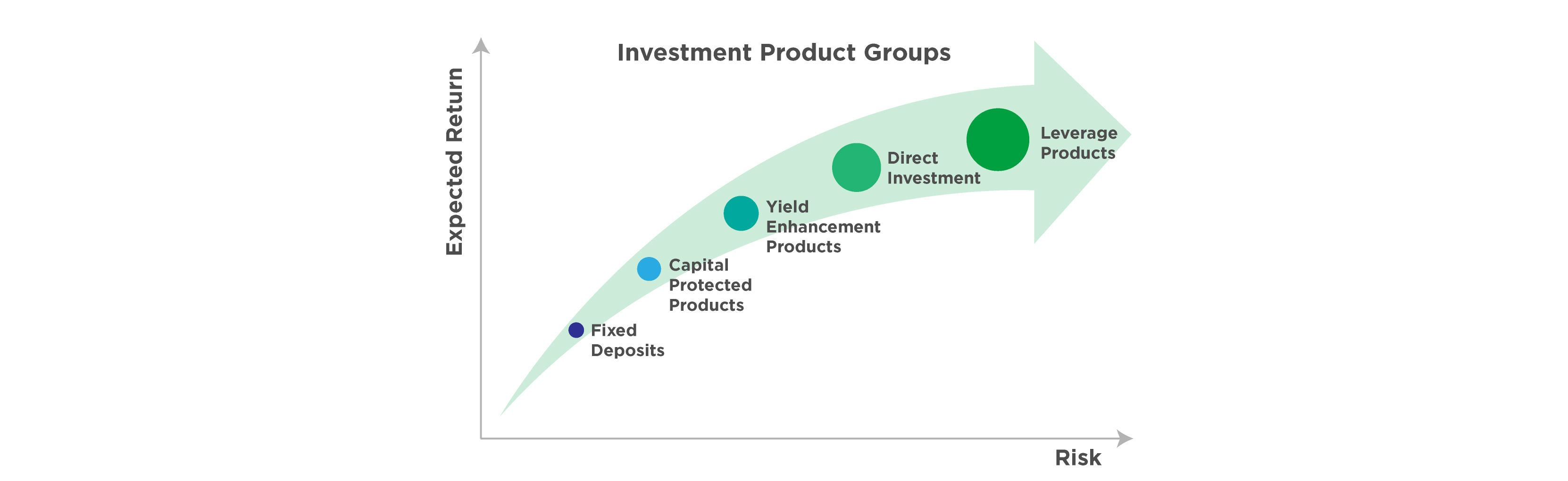 DeFi之道丨一文了解链上结构化产品Ribbon Finance
