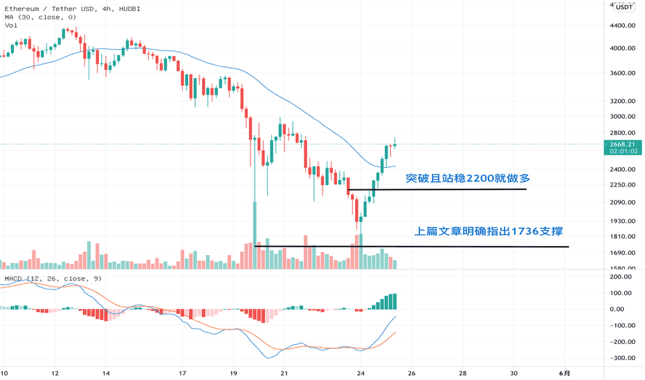 大反攻行情开始,以太坊剑指3000 大反攻行情开始,以太坊剑指3000