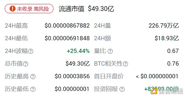 为了证明割韭菜有多简单 我们花5分钟发了个空气币1