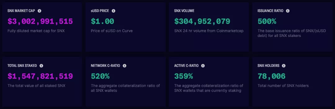 在加密市场崩溃的压力测试面前，def协议如何执行？8