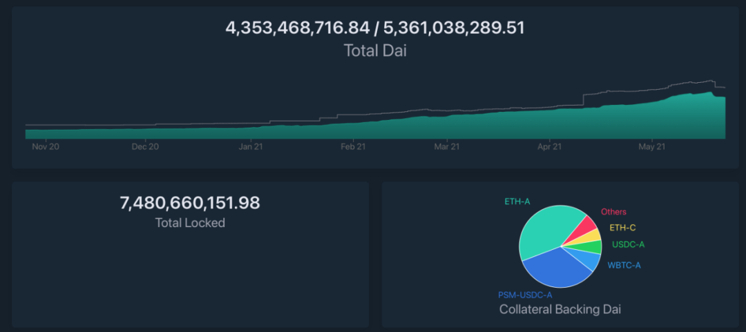 在加密市场崩溃的压力测试面前，def协议如何执行？9