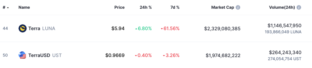在加密市场崩溃的压力测试面前，def协议如何执行？12