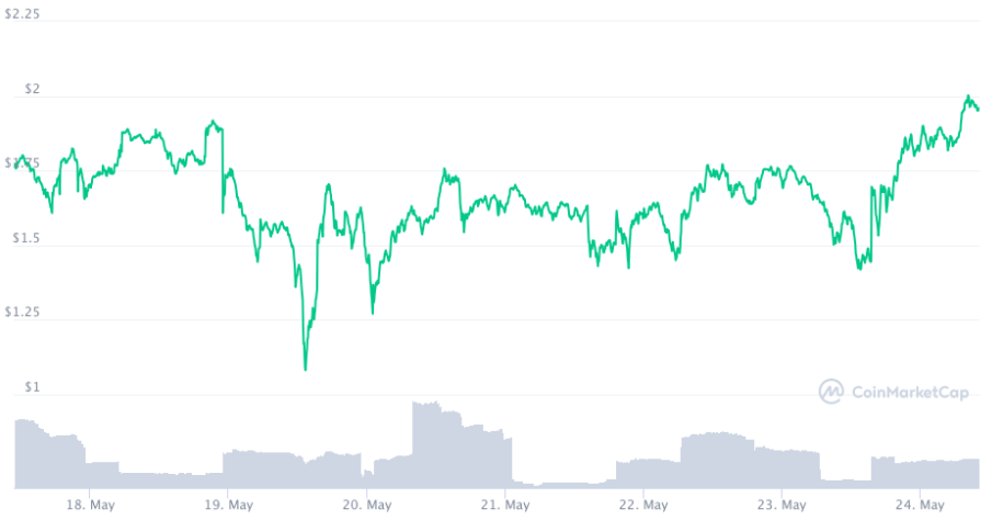 在加密市场崩溃的压力测试面前，def协议如何执行？13