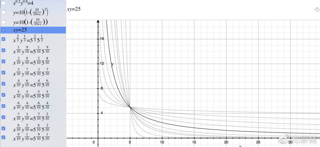 前瞻性研究：ahr999-AMM智能基金池3