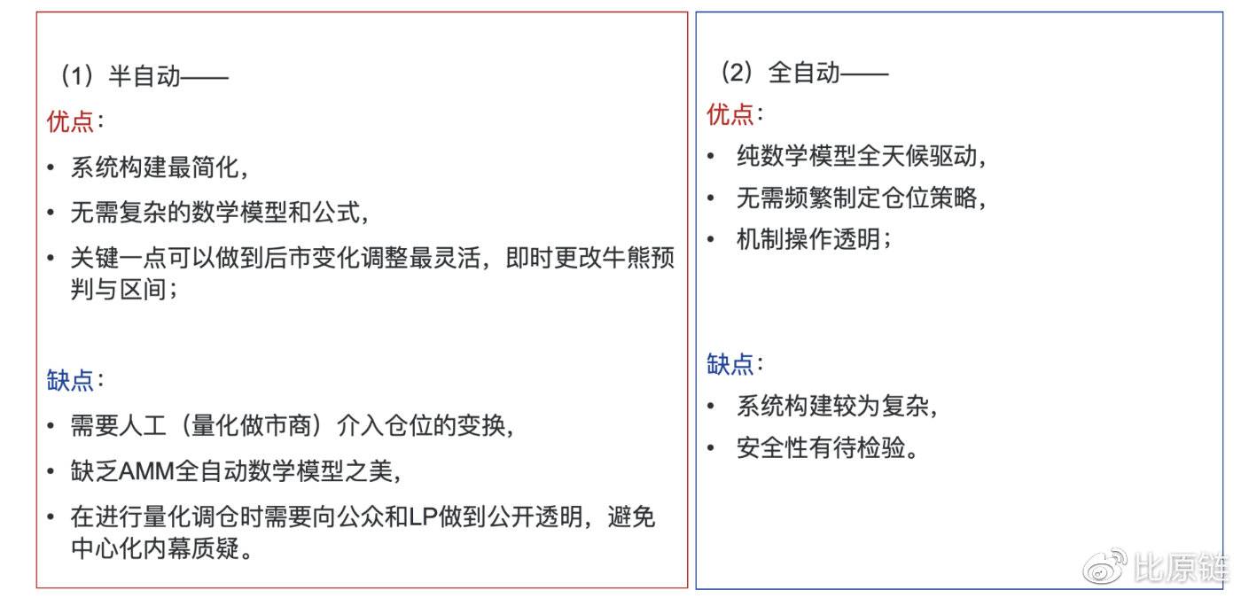 前瞻性研究：ahr999-AMM智能基金池14