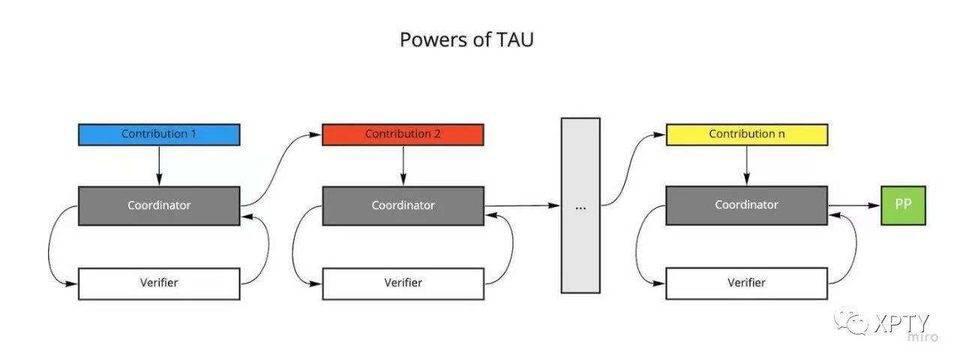 道的力量：我怎样才能停止忧虑，爱上诚实