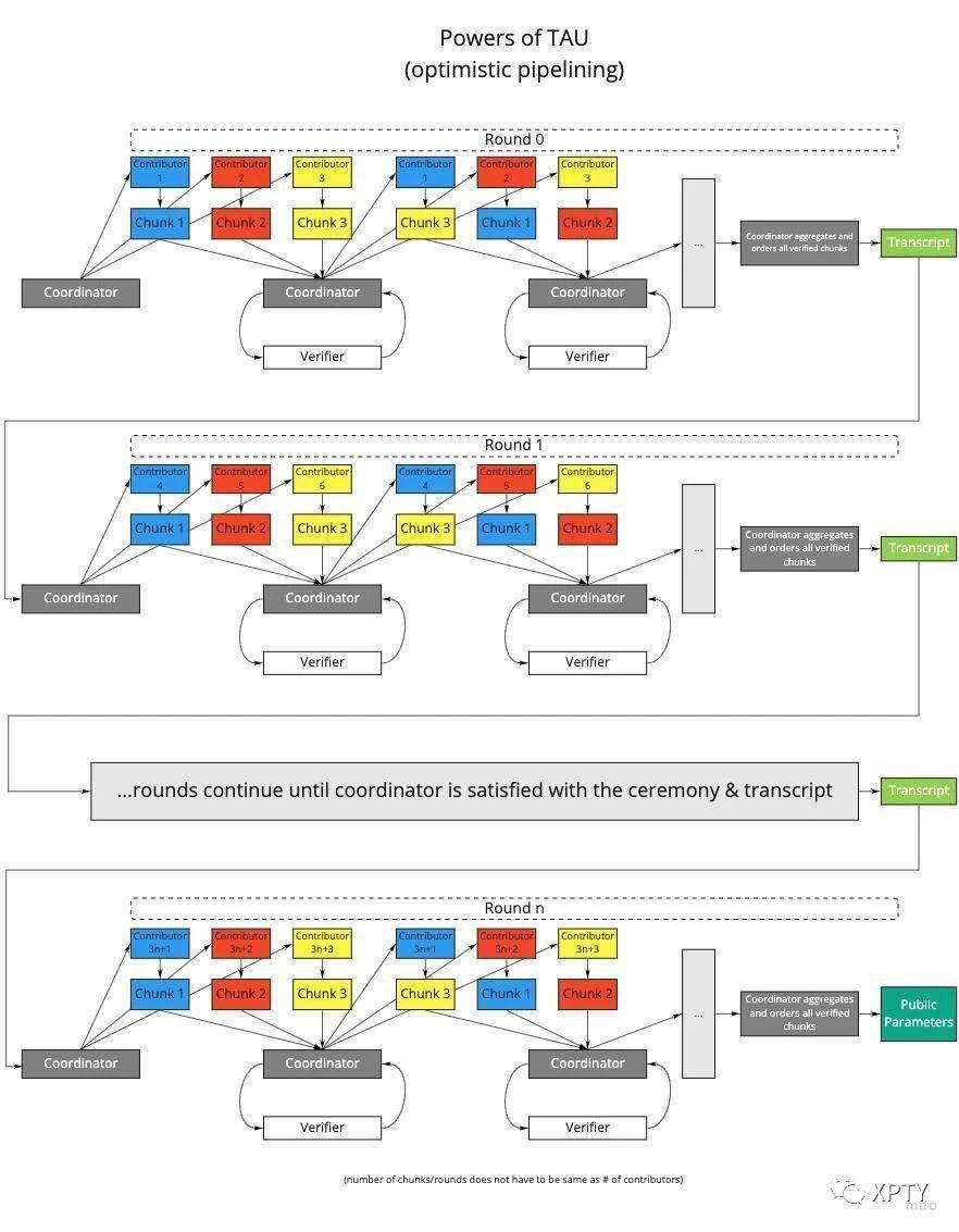 道的力量：我怎样才能停止忧虑，爱上诚实1