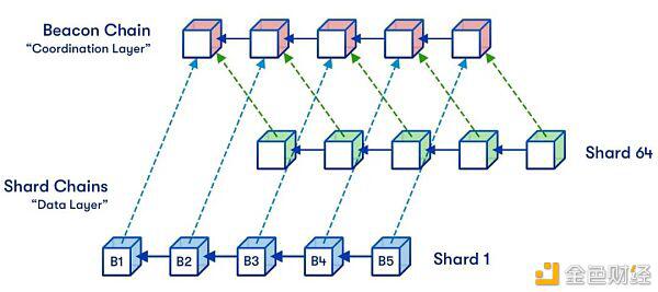 Vitalik回应musk:提高区块链的可伸缩性并不容易2 Vitalik回应musk:提高区块链的可伸缩性并不容易2